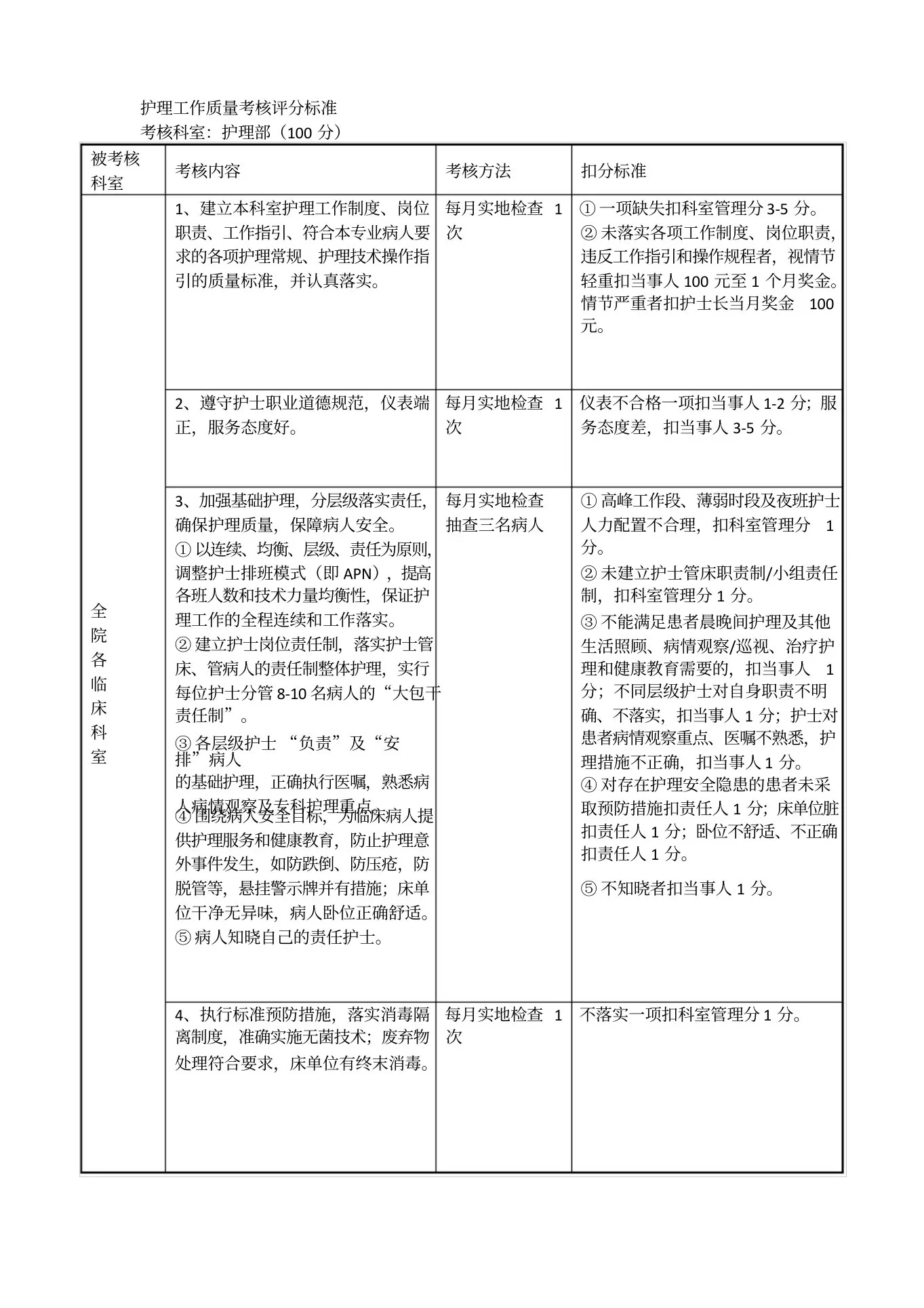 护理工作质量考核评分标准 预览图