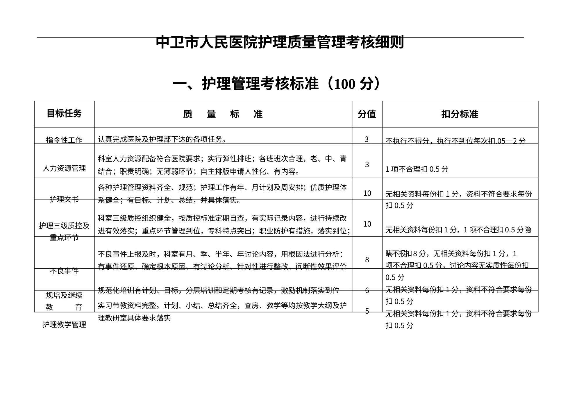 护理质控细则 预览图