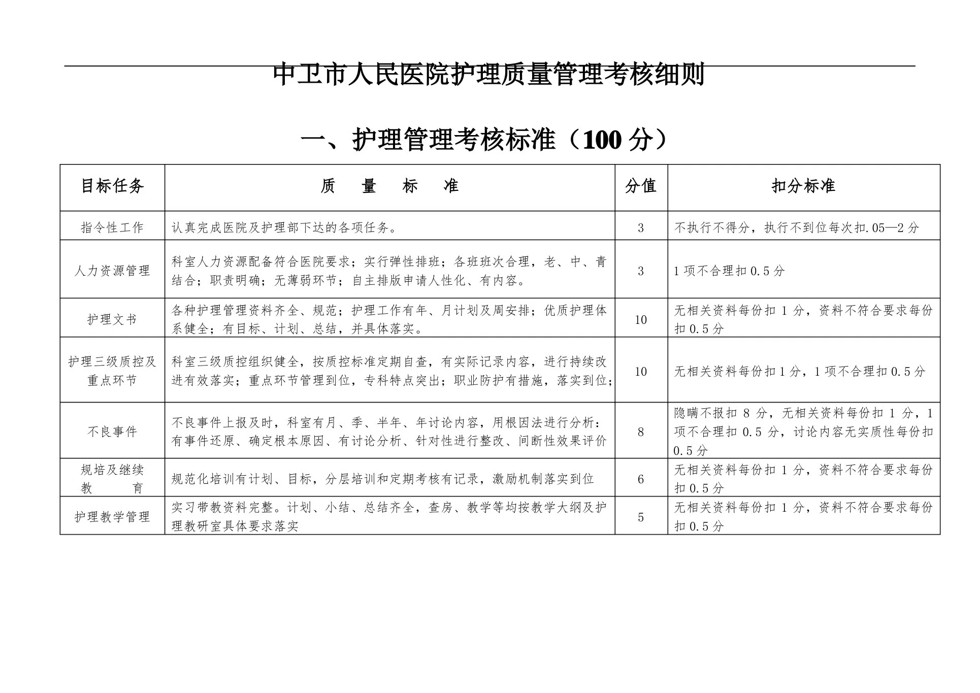 护理质控细则 预览图