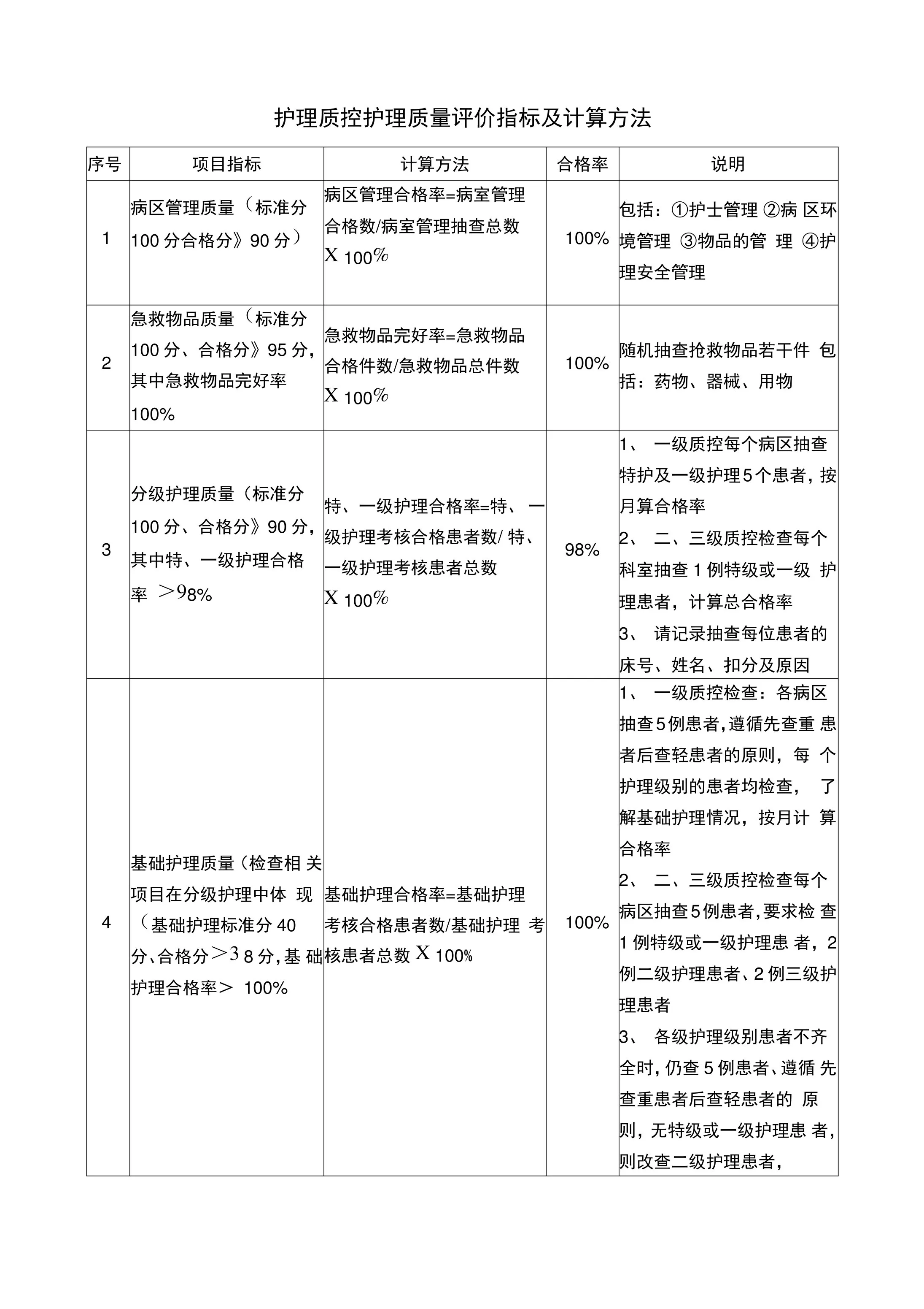 护理质控护理质量评价指标及计算方法(1) 预览图