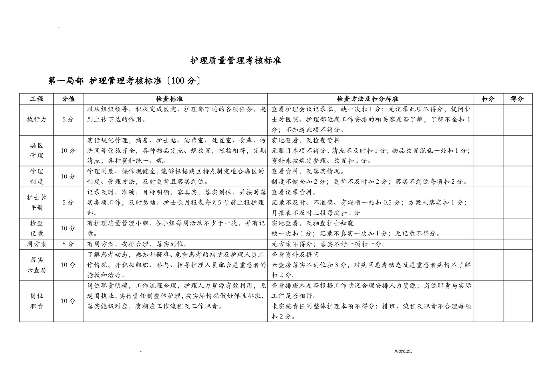 护理质量管理考核标准 预览图