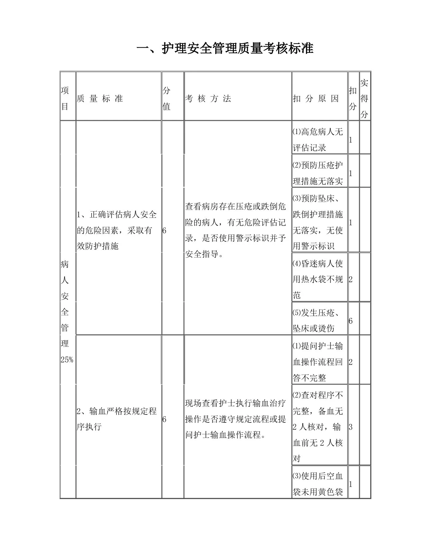 护理质量各项考核标准最新 预览图
