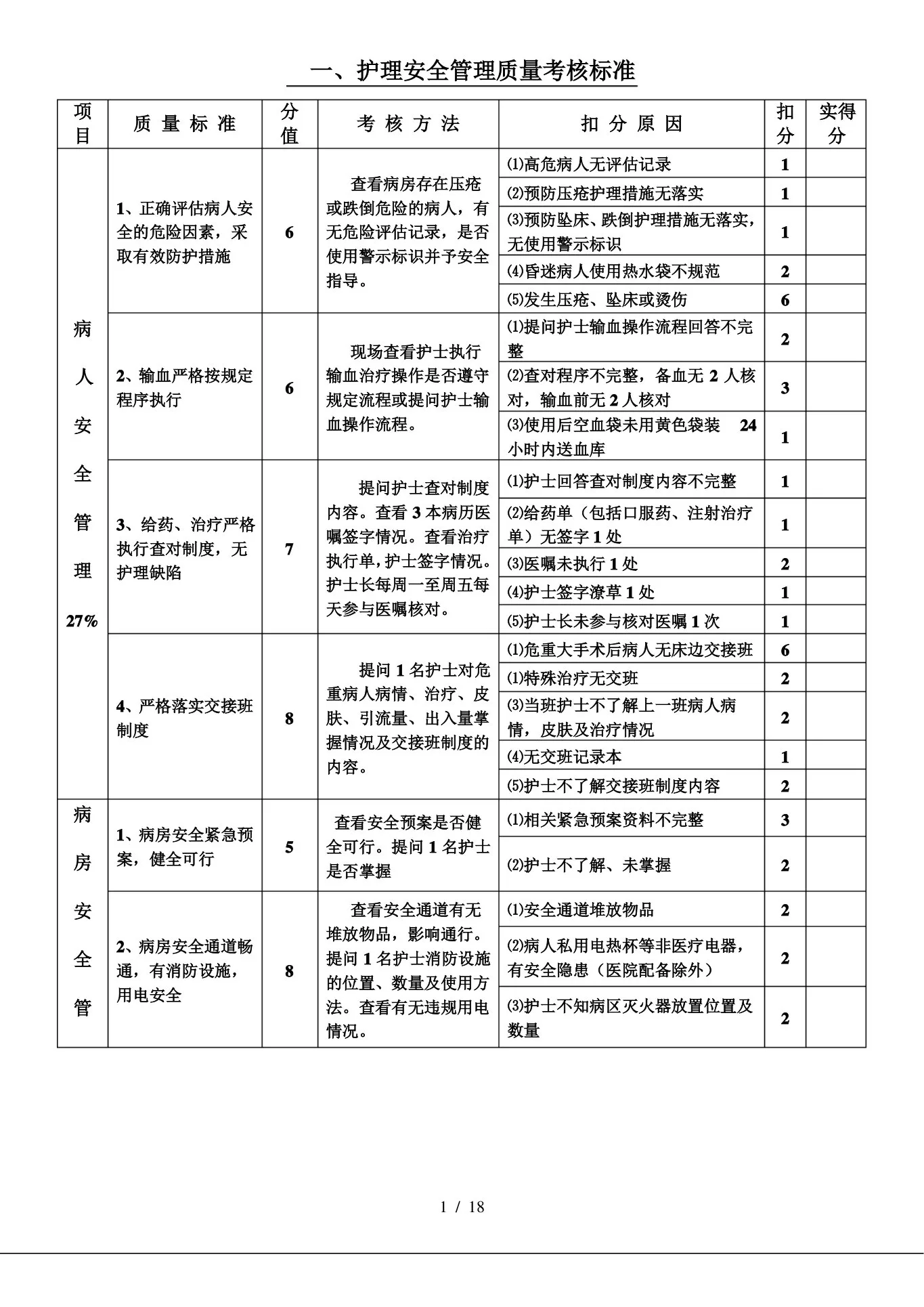 护理质量考核标准 预览图
