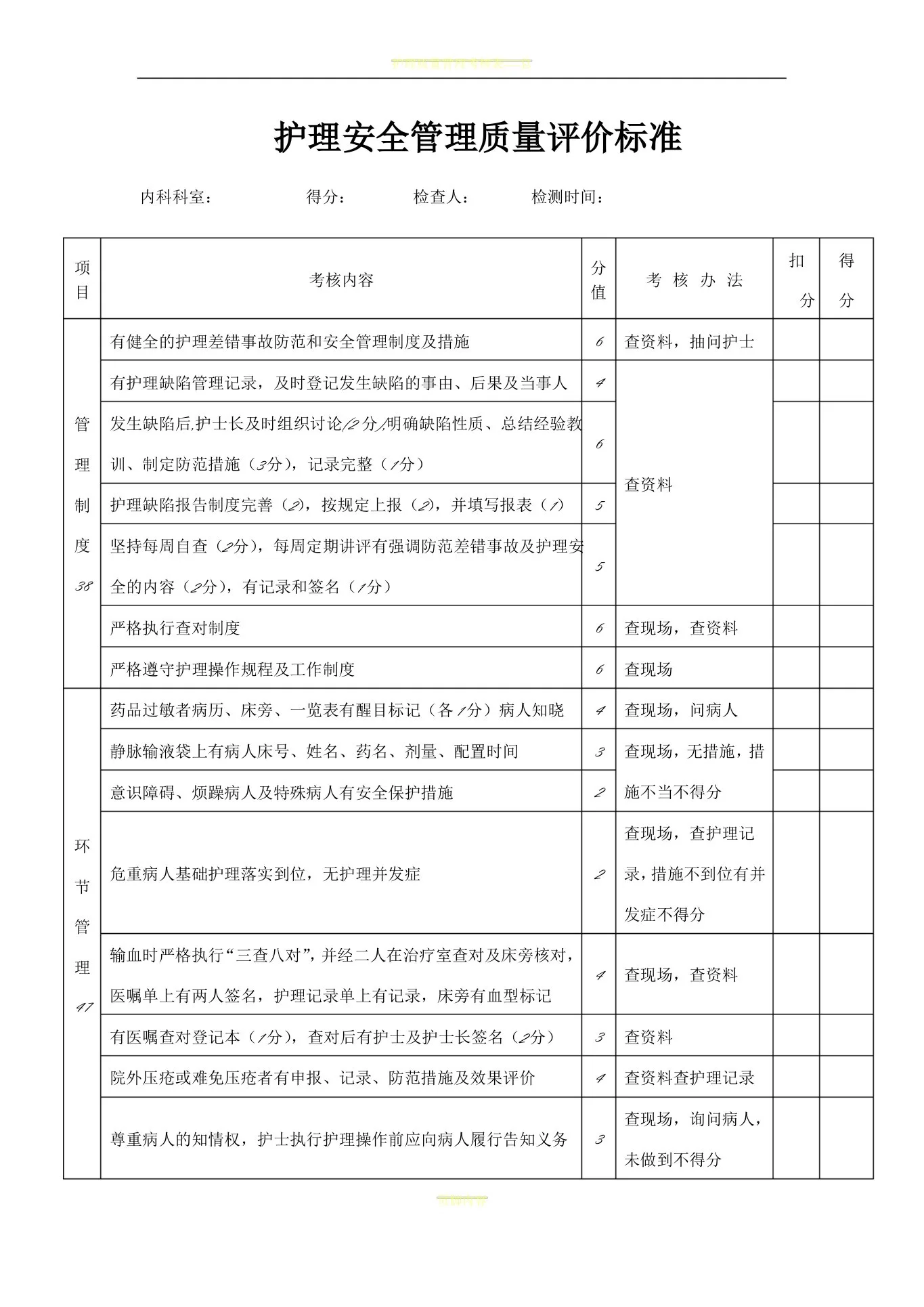护理质量考核标准(全) 预览图