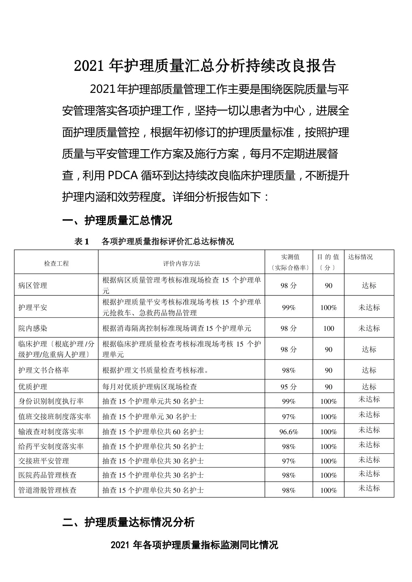 护理质量汇总分析持续改进 预览图