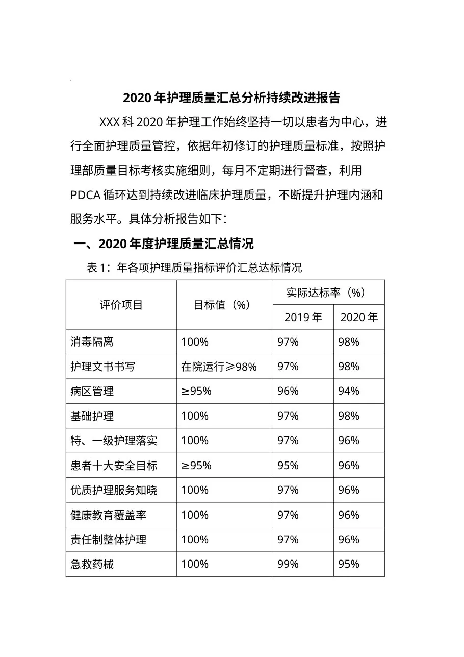 护理质量汇总分析报告 预览图