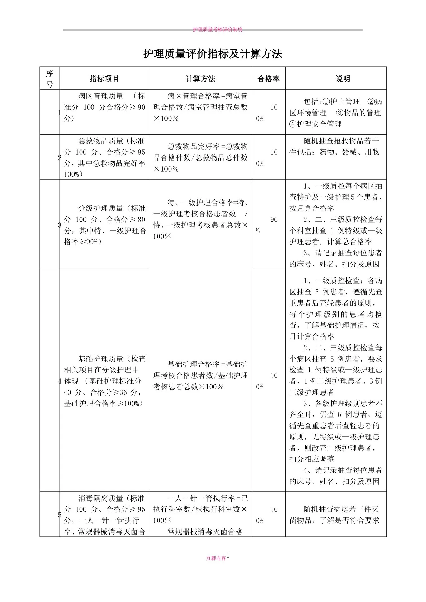 护理质量评价指标合格率及计算方法(1) 预览图