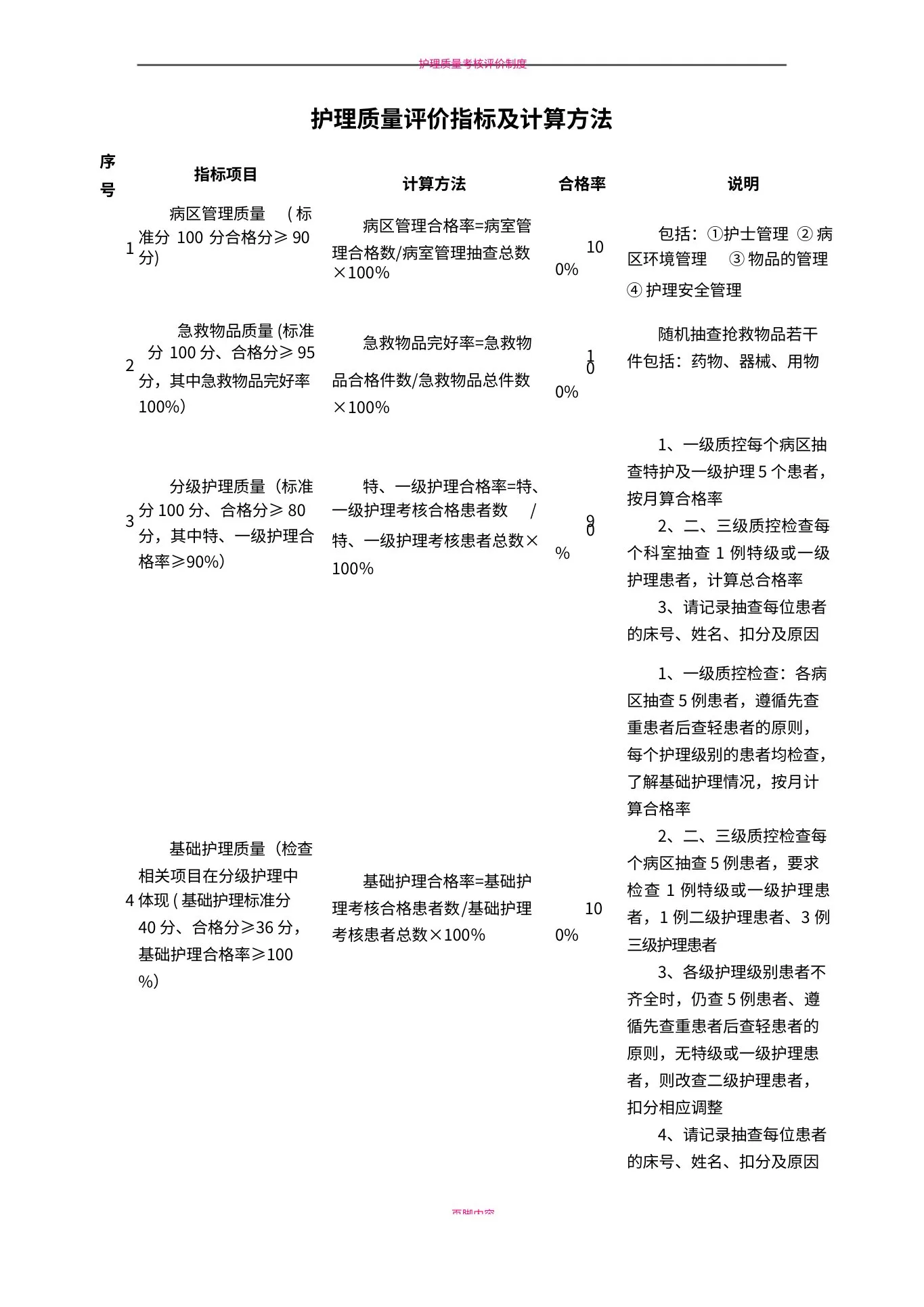 护理质量评价指标合格率及计算方法 预览图