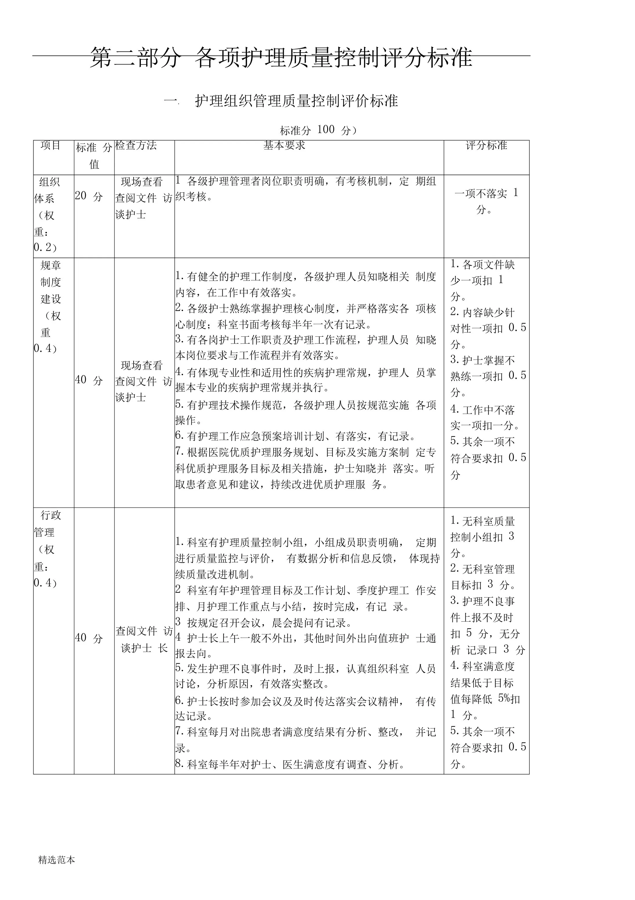 护理质量控制评价标准 预览图