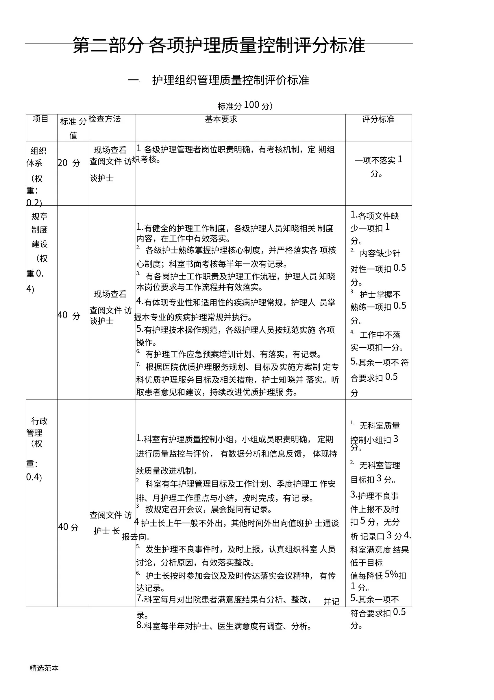 护理质量控制评价标准 预览图