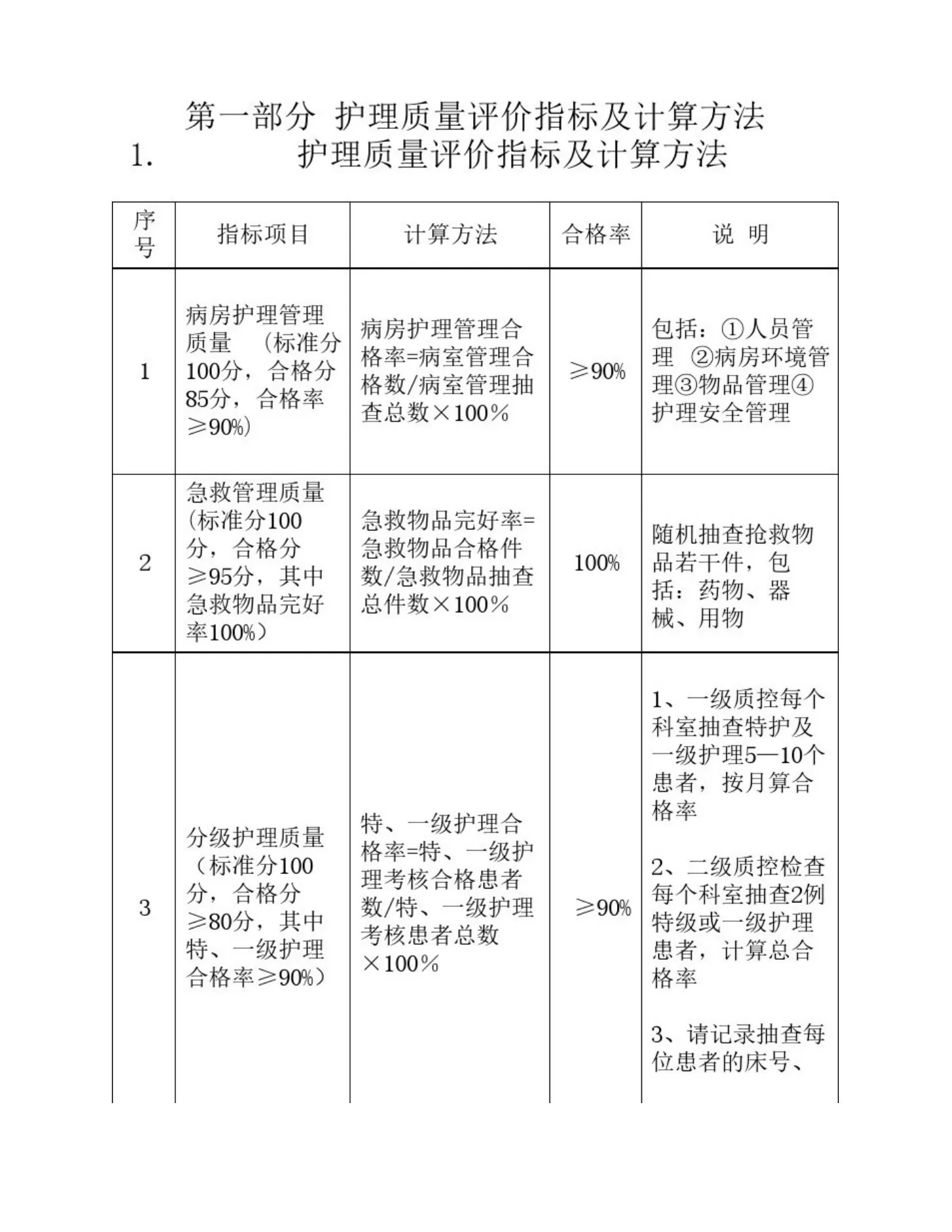 护理质量评价指标及计算方法 预览图