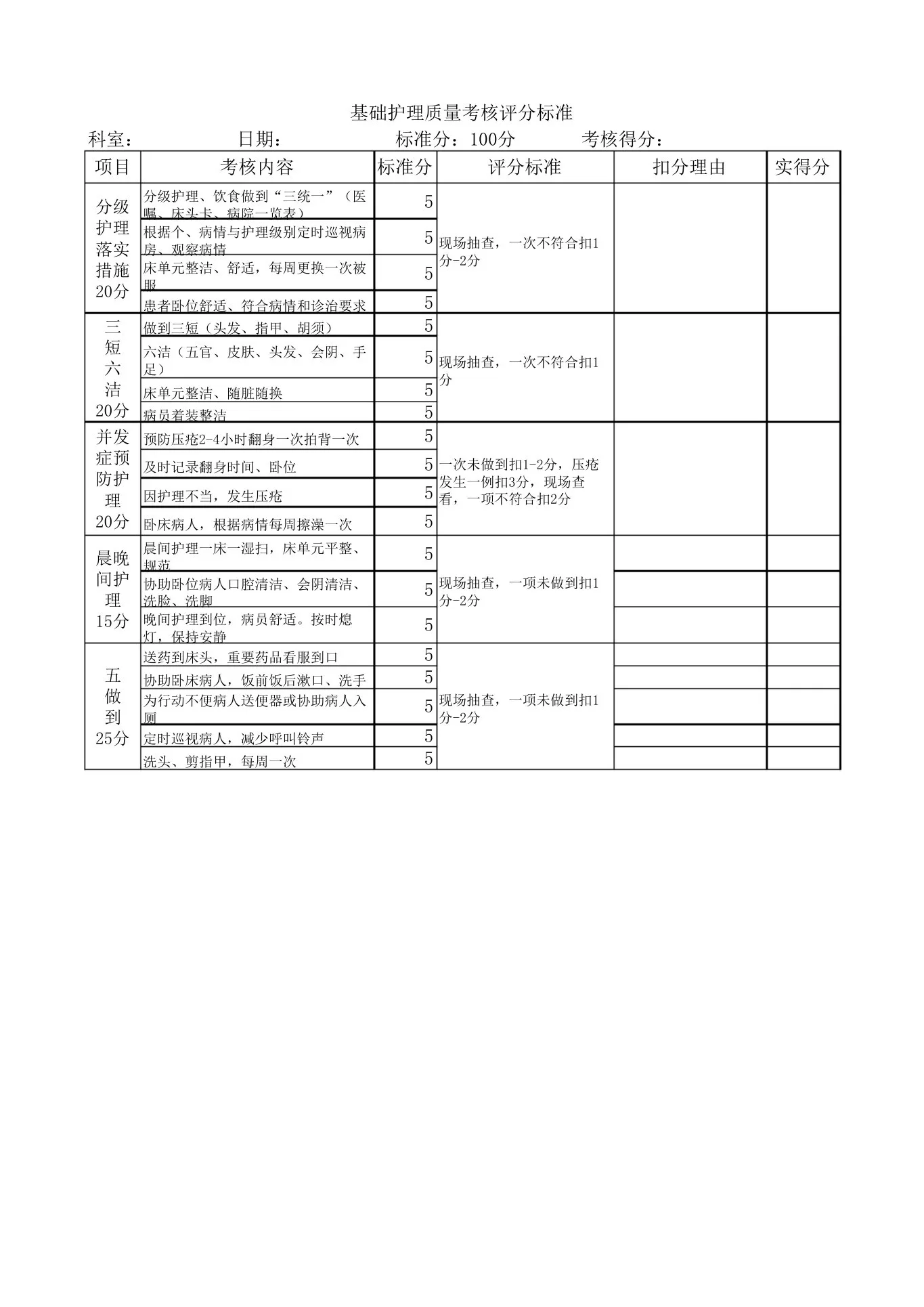 基础护理质量考核评分标准 预览图