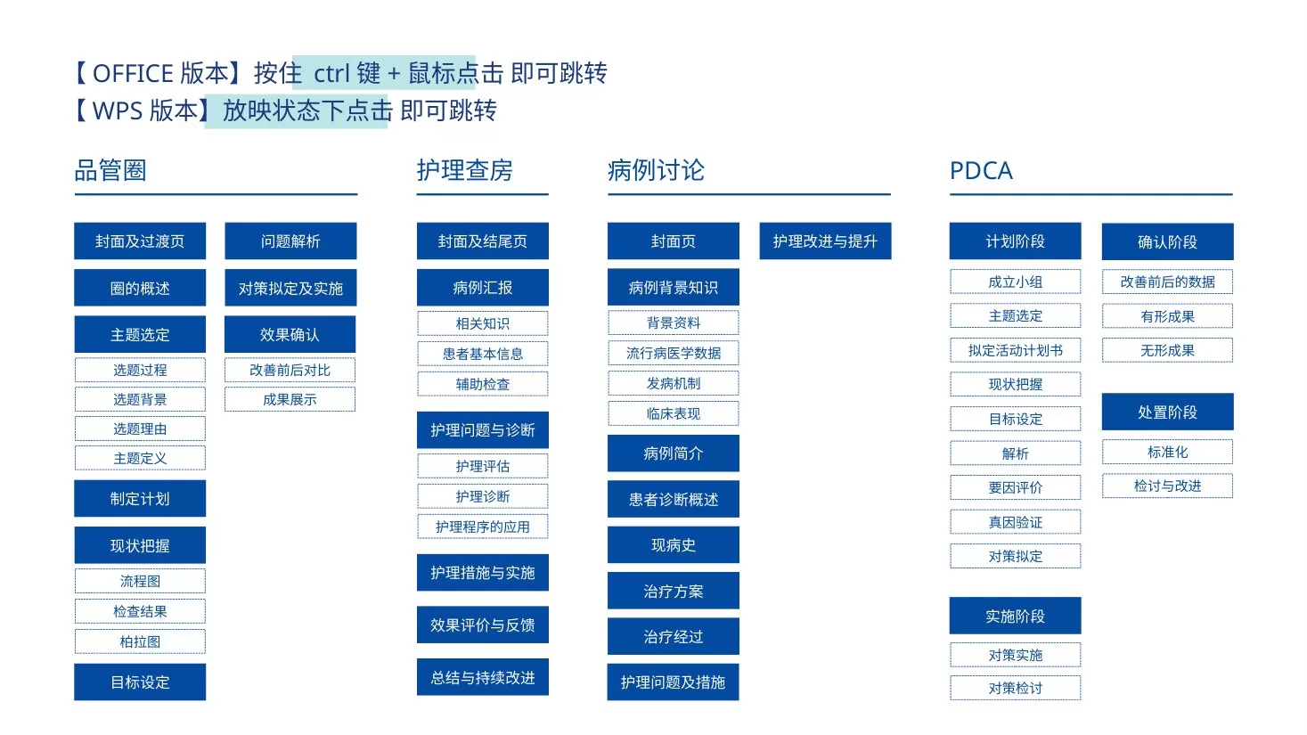 医护专用200页PPT模版 蓝色版PPT 预览图