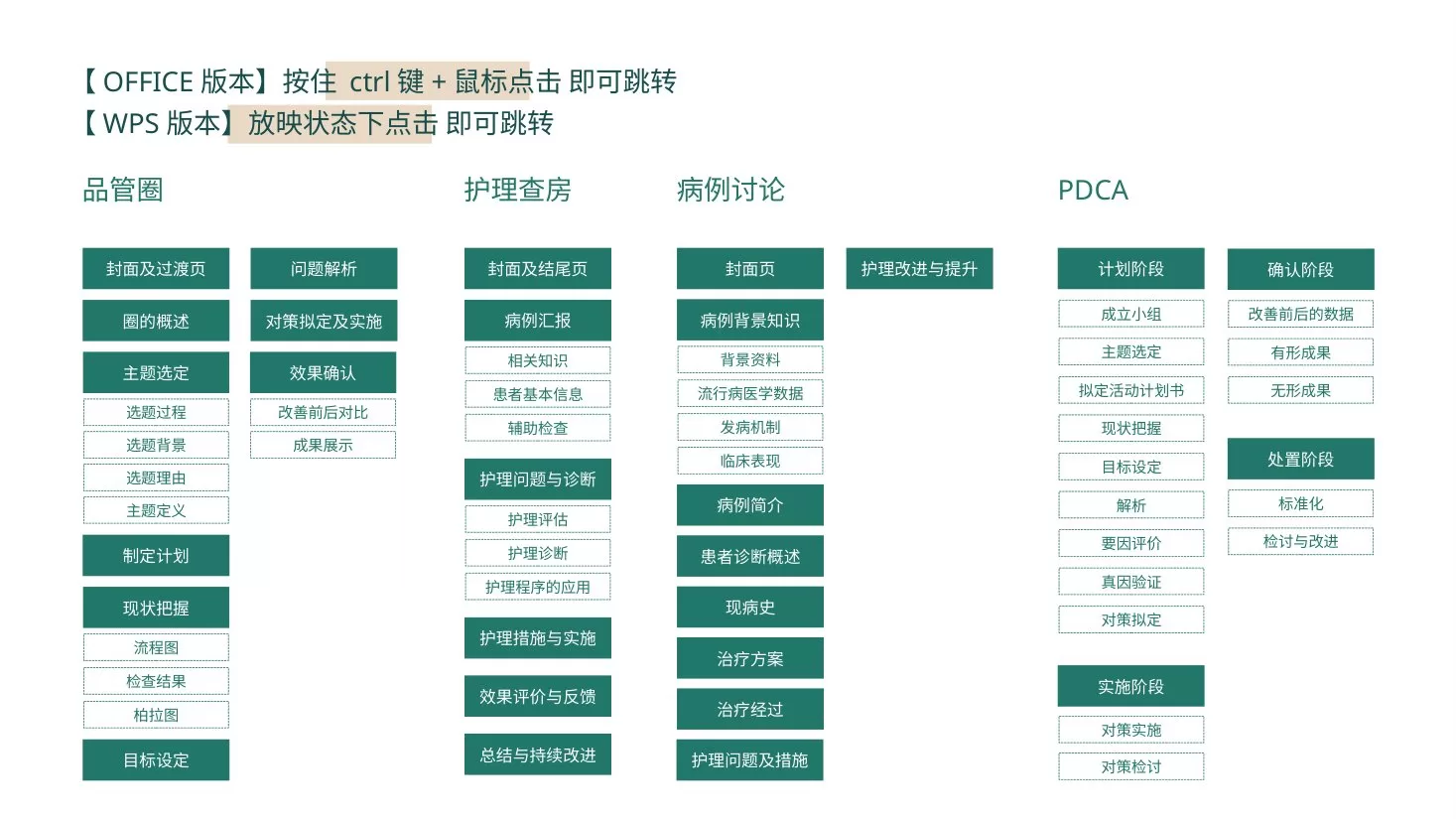 医护专用200页PPT模版 绿色版 PPT
