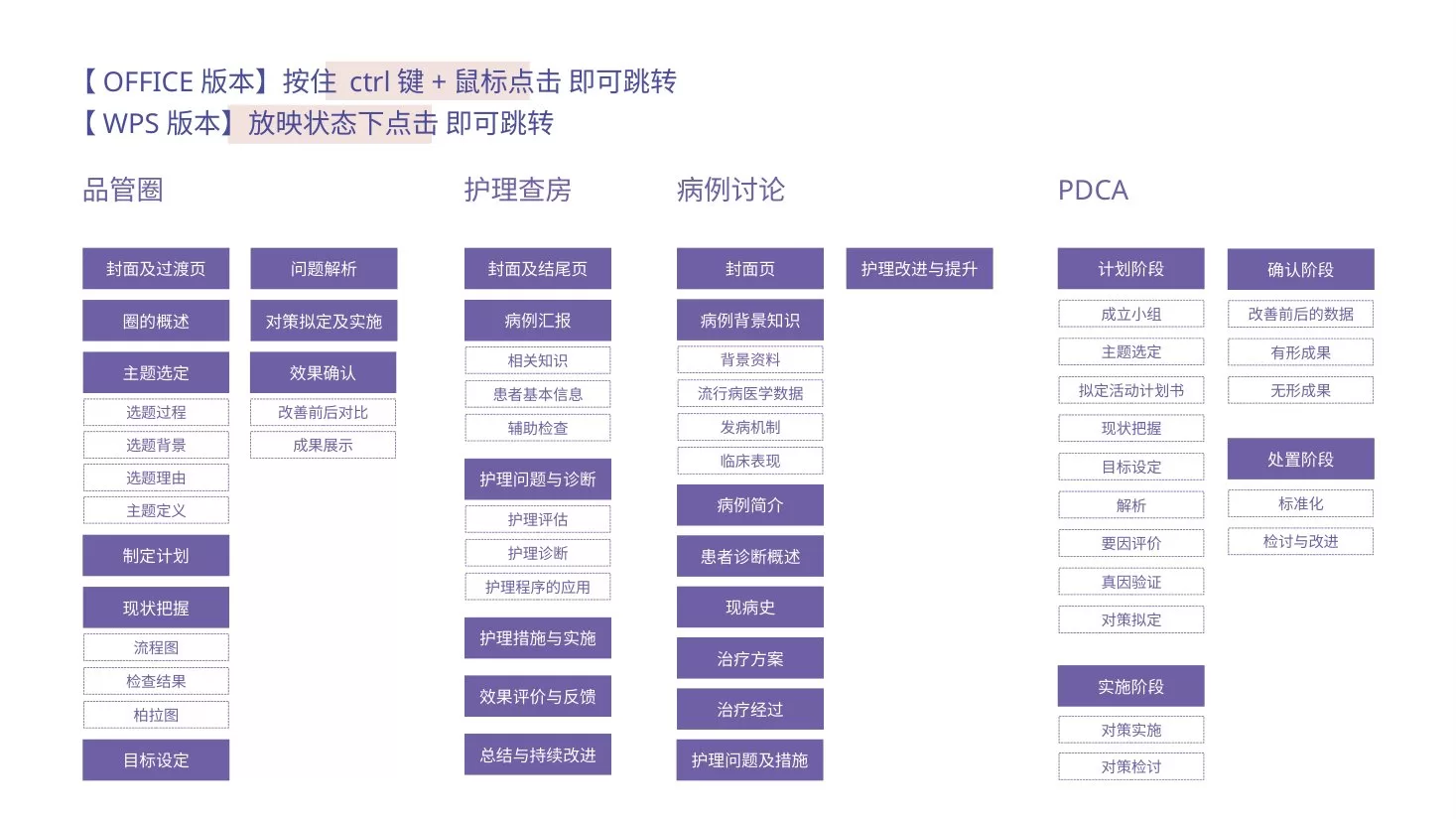 医护专用200页PPT模版 紫色版PPT 预览图