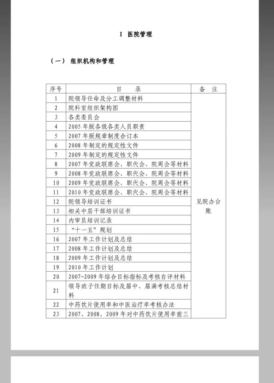 《二甲医院评审材料目录》 预览图