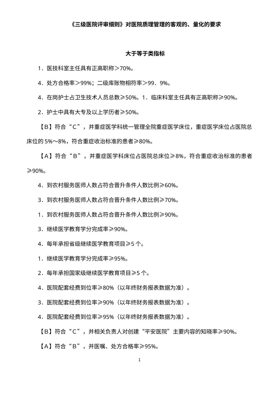 《三级医院评审细则》对医院质理管理的客观的、量化的要求 预览图