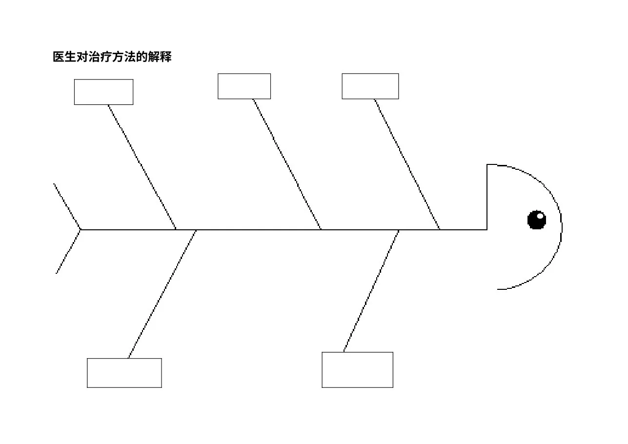 5.1鱼骨解析（空白） 预览图