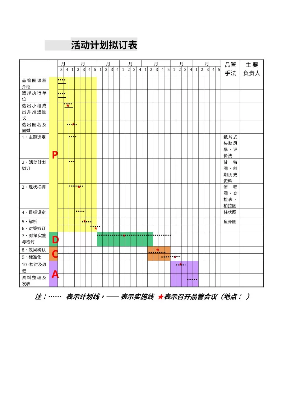 3.1活动计划拟订表 预览图