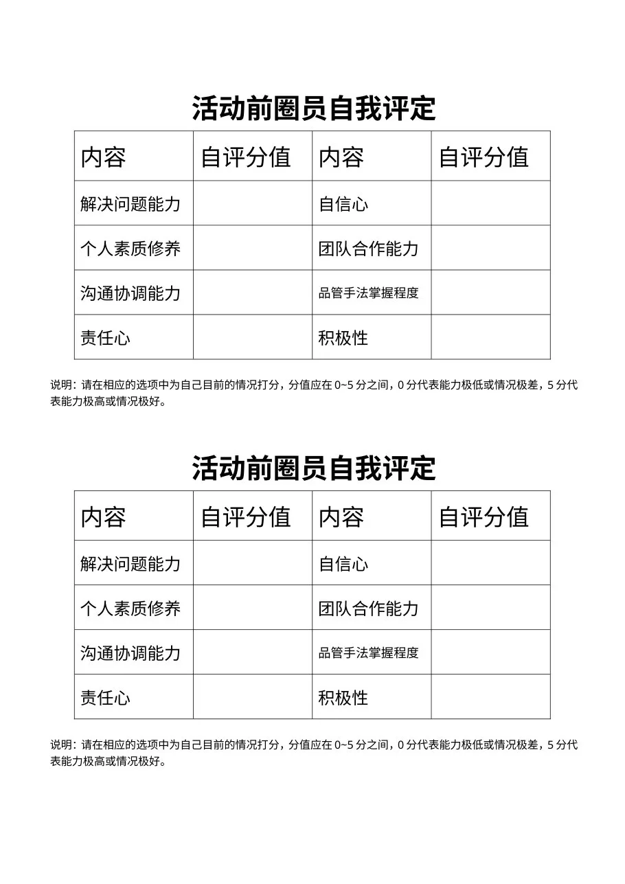 1.3活动前圈员自我评定 雷达图 科内动员会上完成 预览图