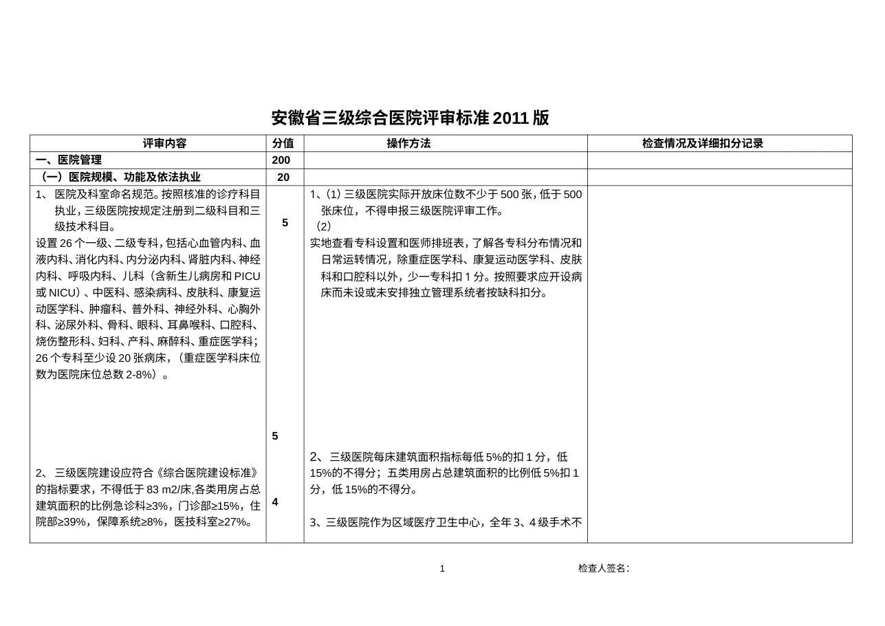 2011.5(定稿版)安徽省2011版三级医院评审标准 预览图