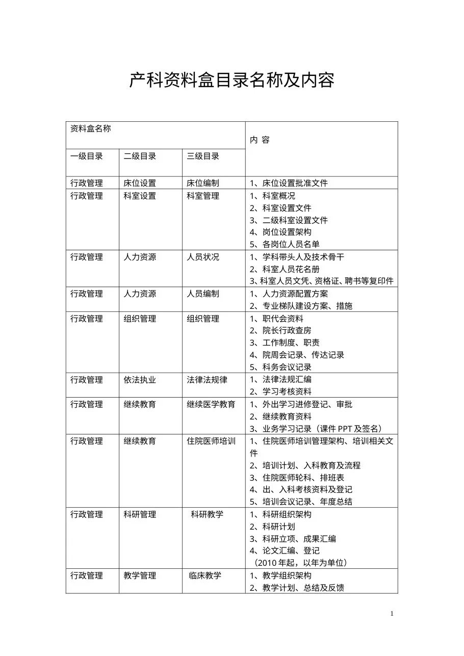 产科资料盒目录名称及内容