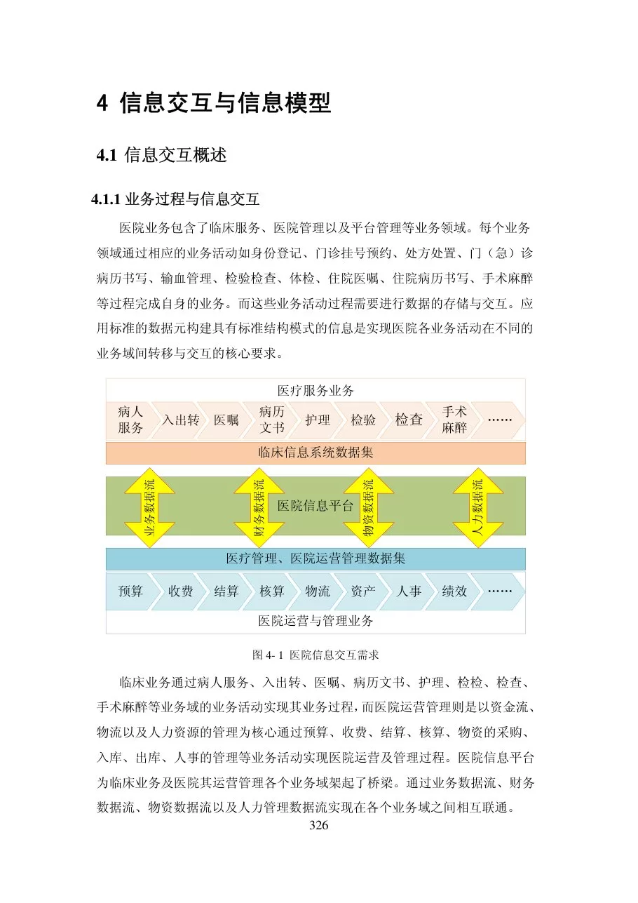 第四章信息模型 预览图