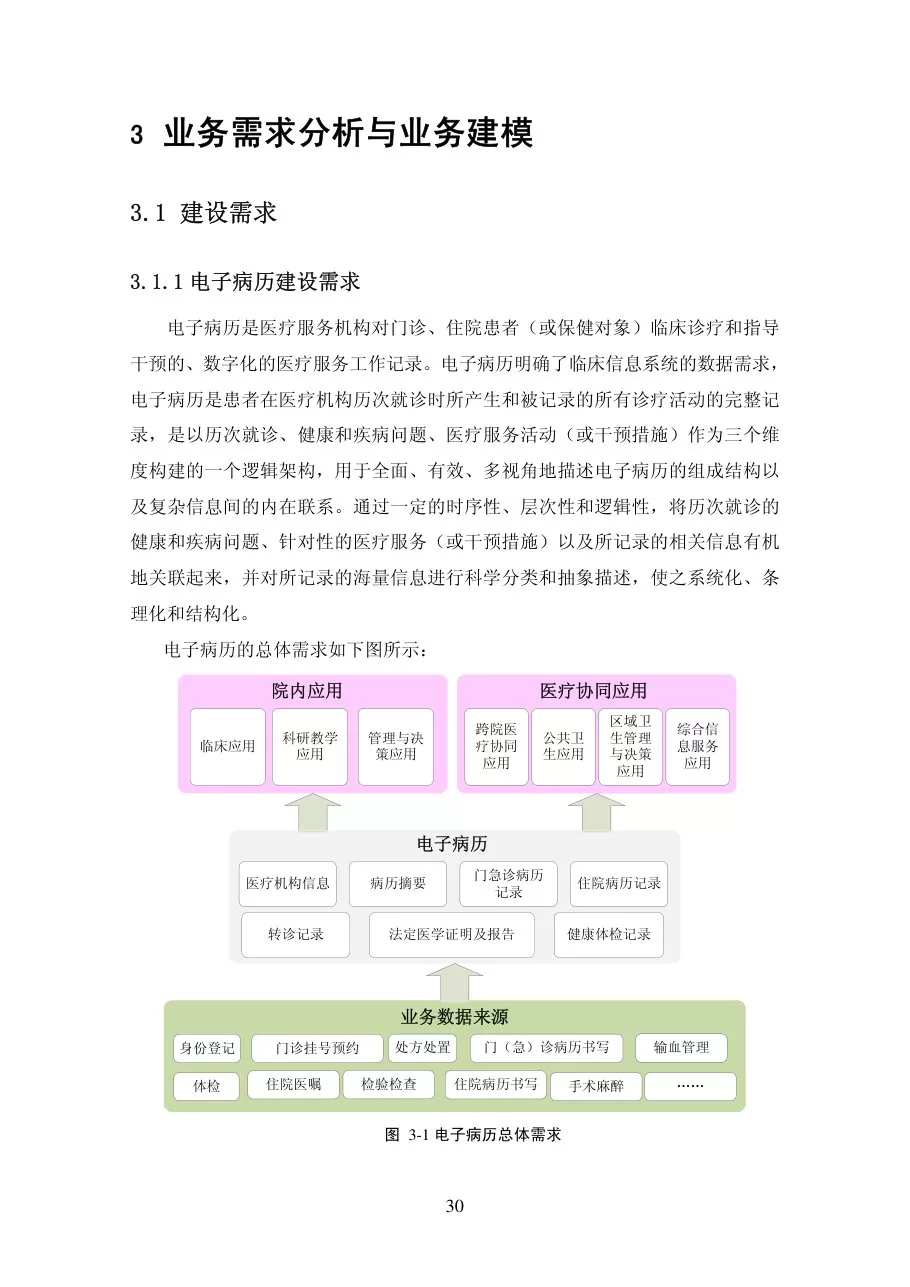 第三章业务需求分析 用户分析 预览图