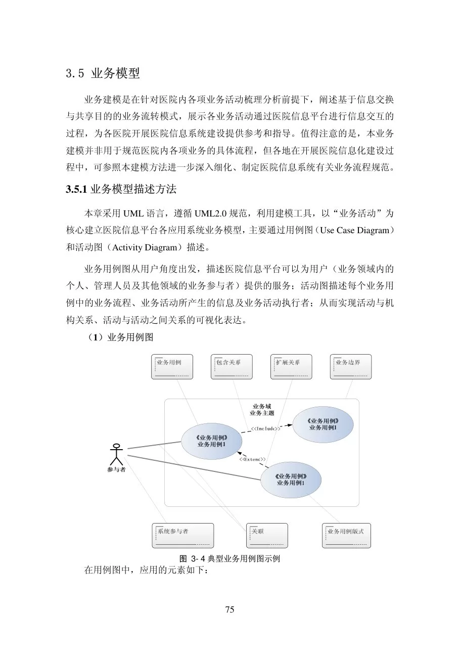 第三章业务需求分析 建模