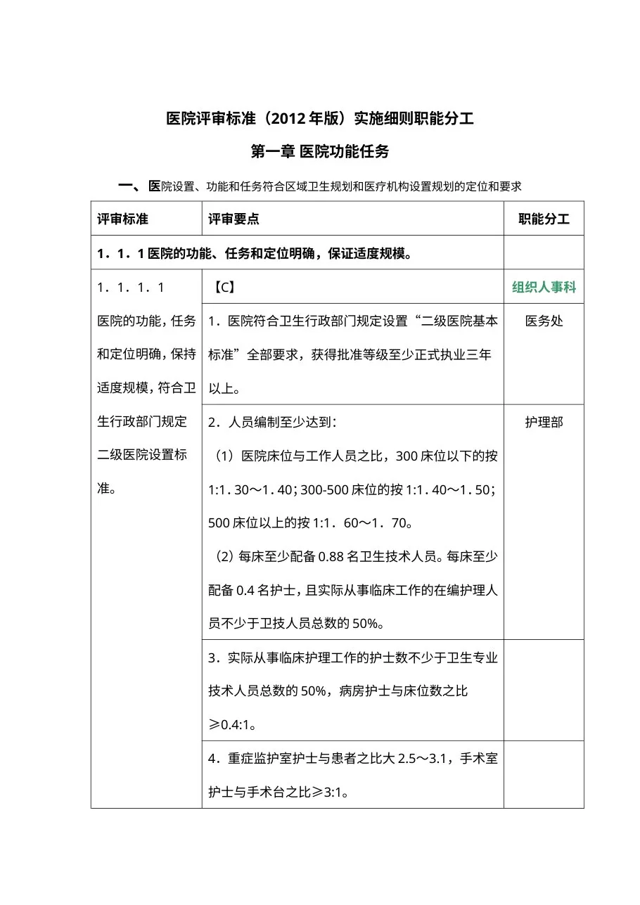 二级医院评审细则及职能分工2012.7.25 预览图