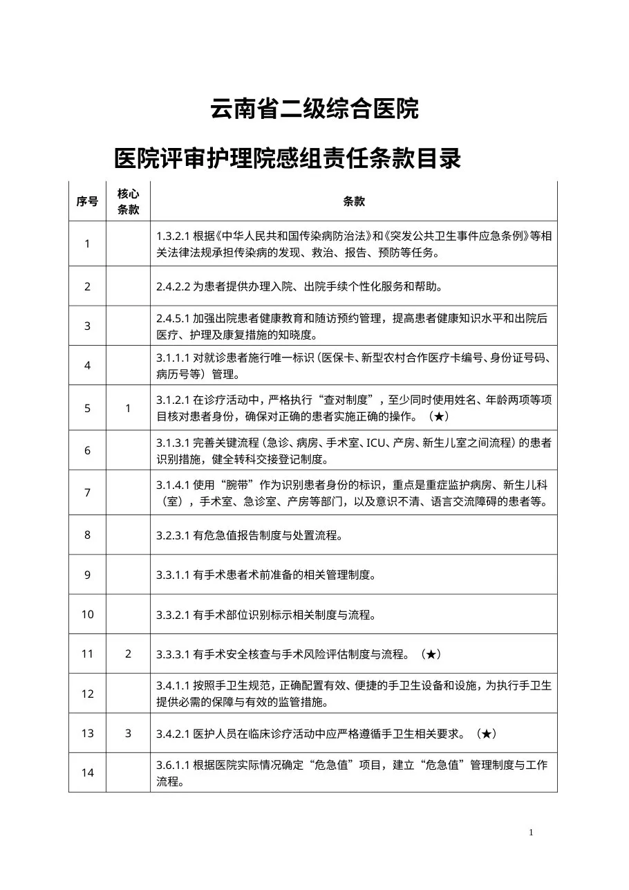 二级综合医院护理院感组责任条款目录 预览图