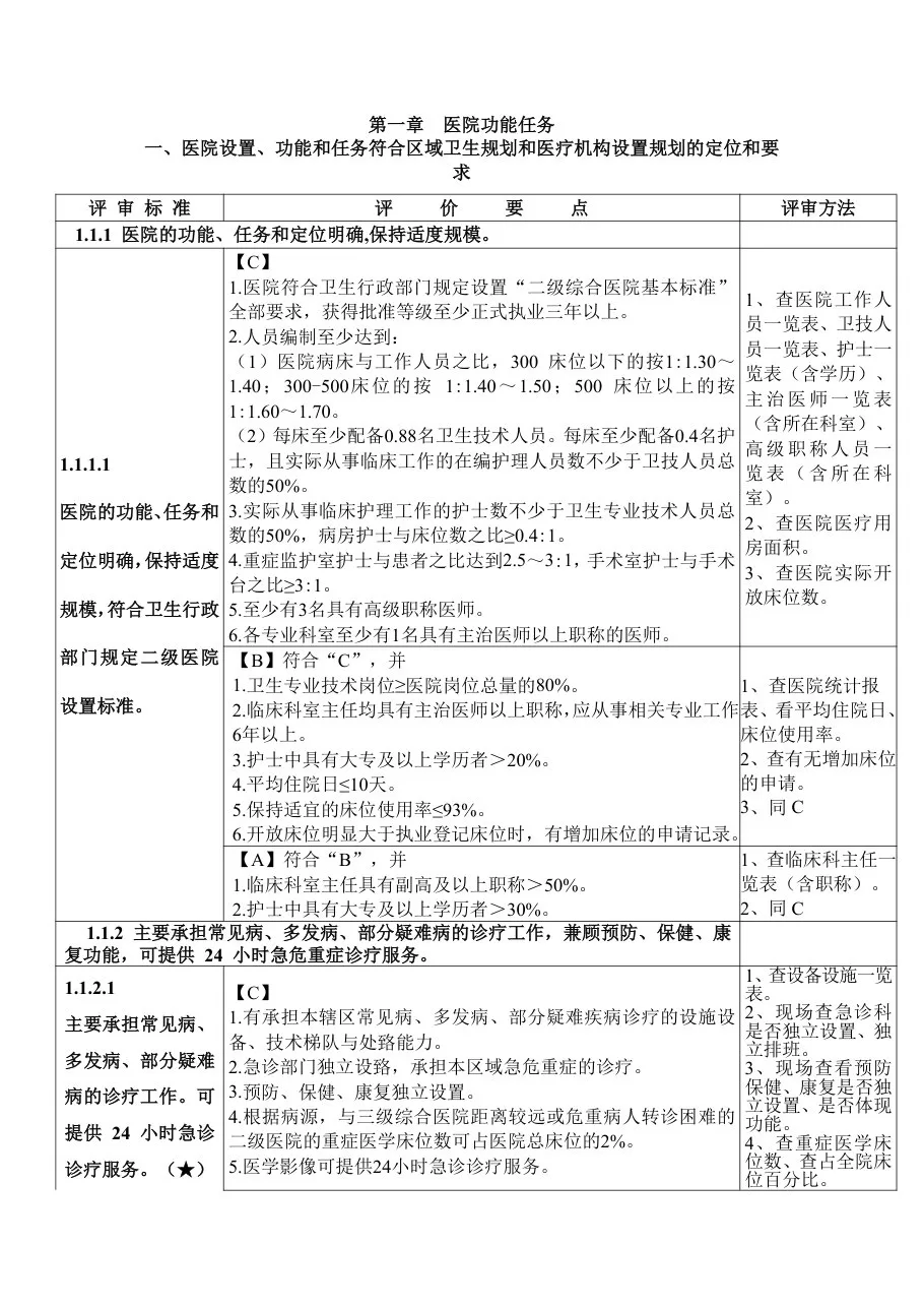二甲评审细则(县医院1 2章)