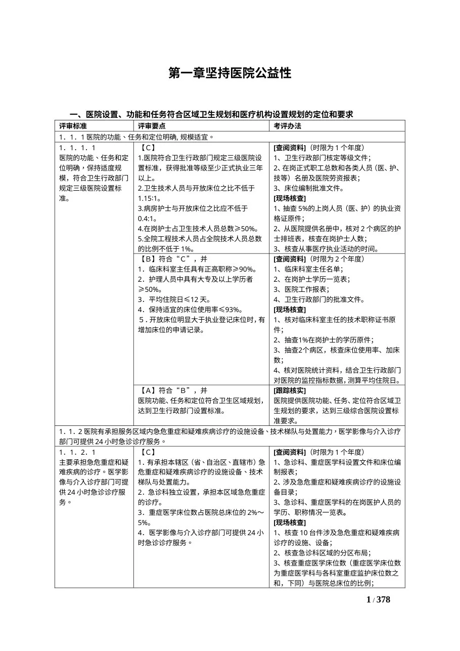 湖南省三级综合医院评审标准考评办法
