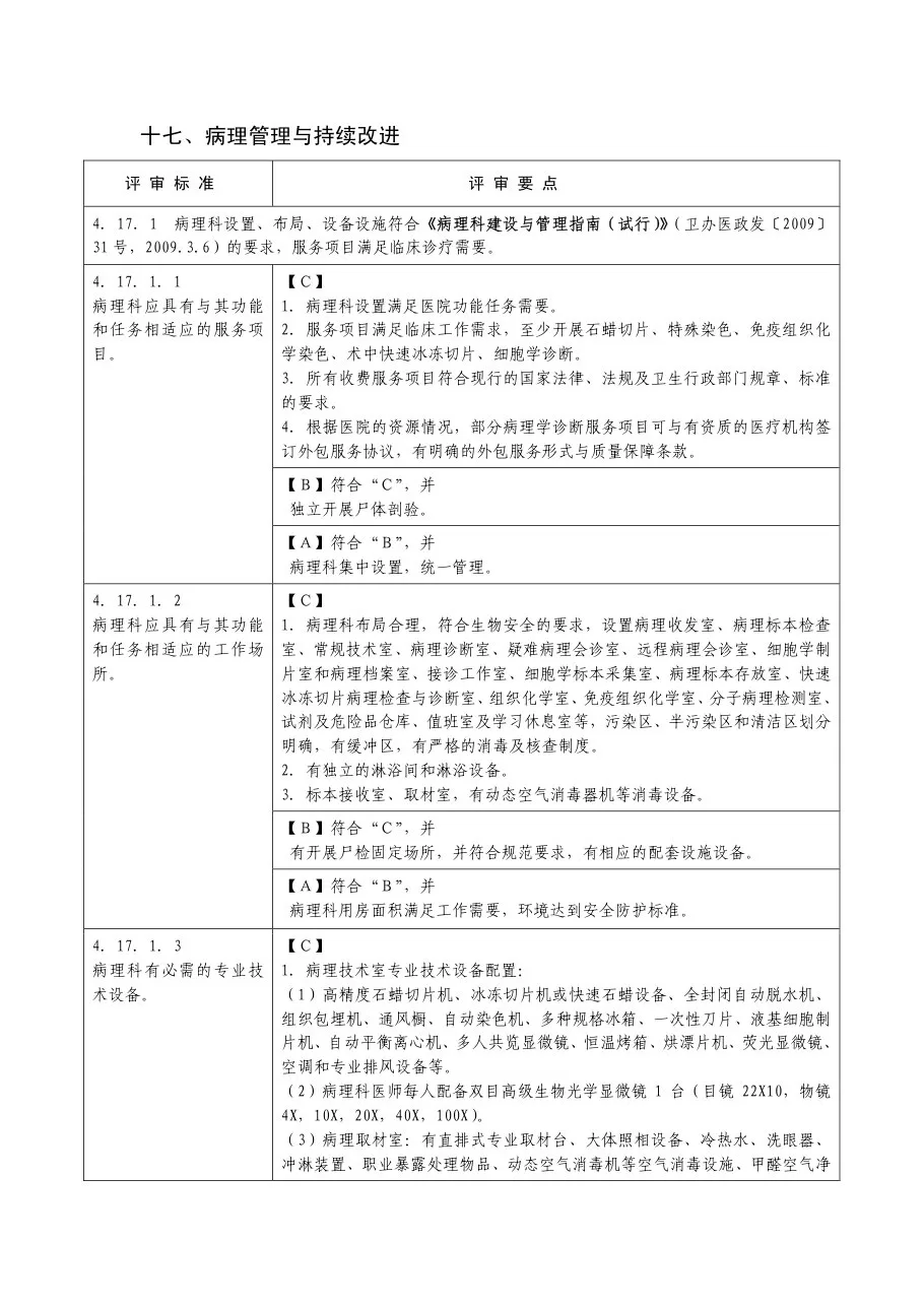 河南省三级综合医院评审标准实施细则(病理部分)