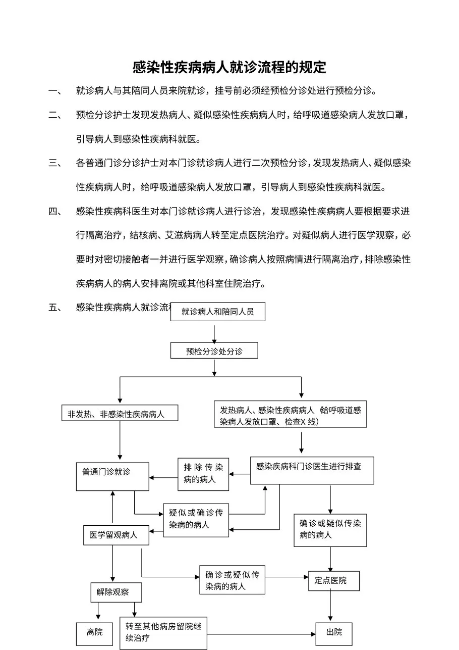 感染性疾病病人就诊流程