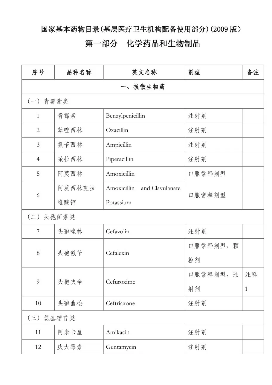 国家基本药物目录(2009年版) 预览图