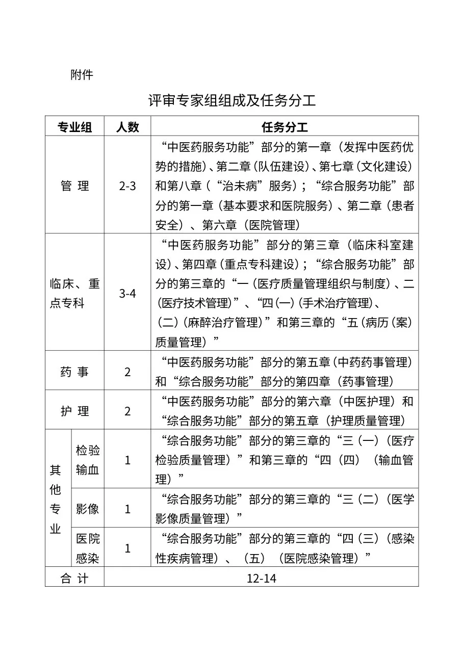 国家中医药管理局办公室关于开展二级中医医院评审工作的通知