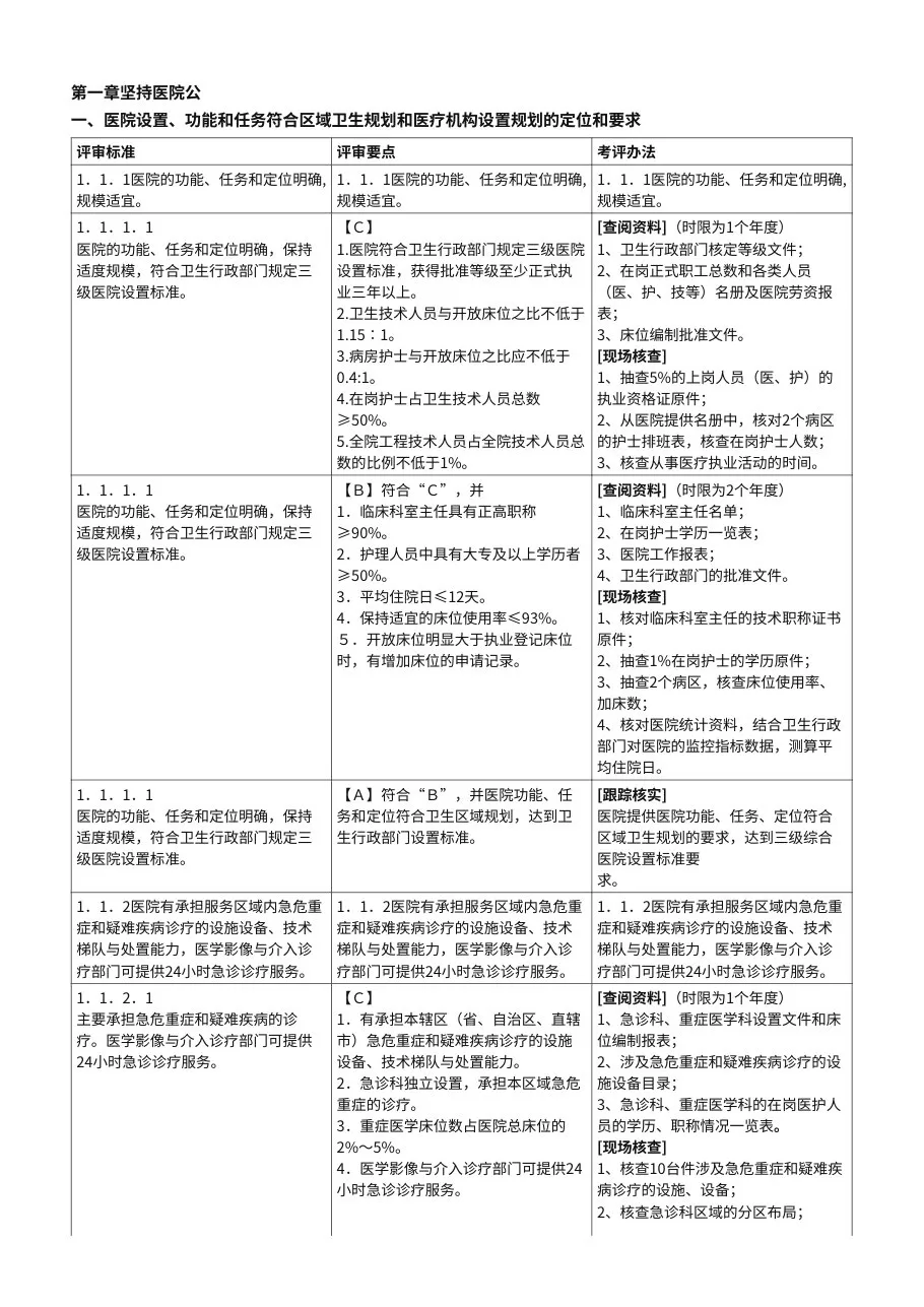 湖南省三级综合医院评审标准考评办法(改版)
