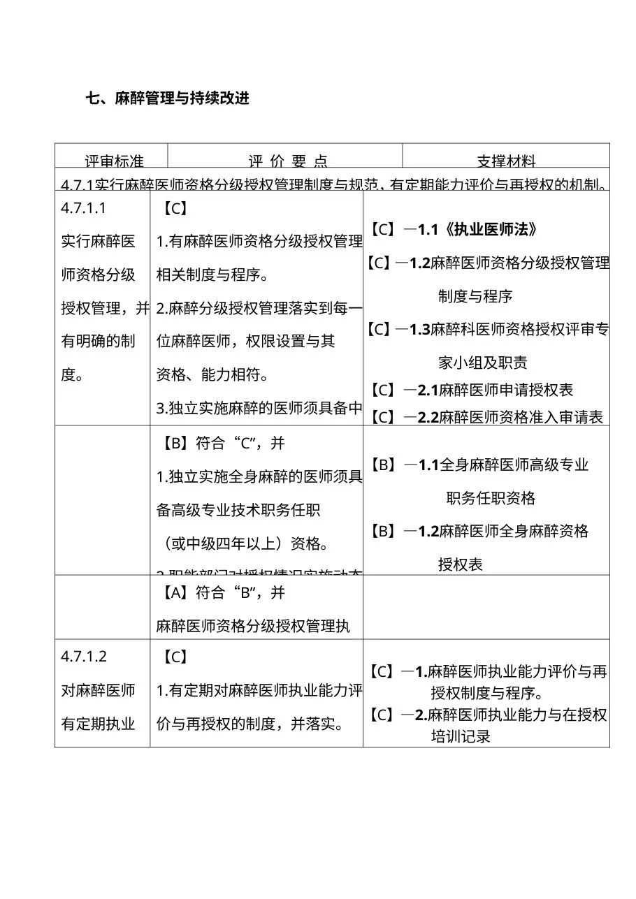 麻醉科三甲评审标准实施细则