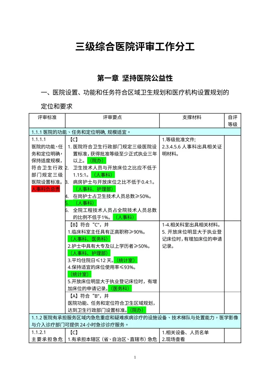 三级医院评审分工