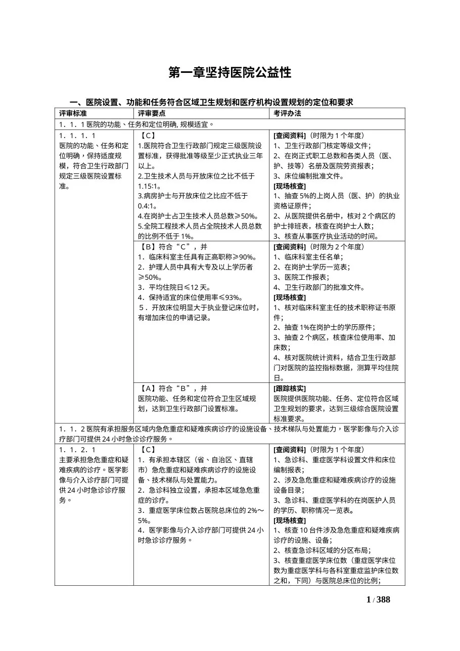 三级综合医院评审标准考评办法 湖南省卫生厅 竖版 预览图
