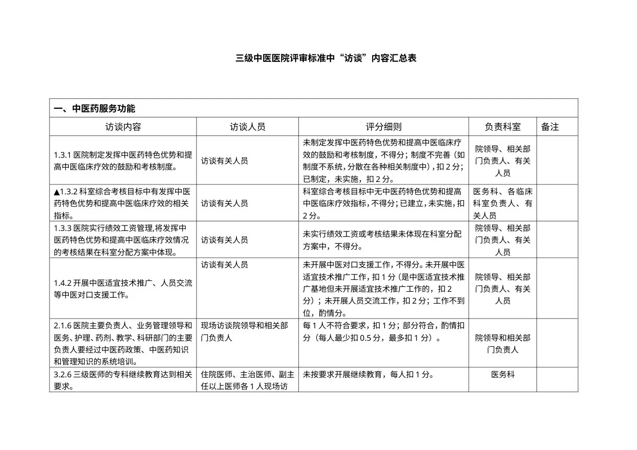 三级中医医院评审标准中“访谈现场考核内容”汇总表
