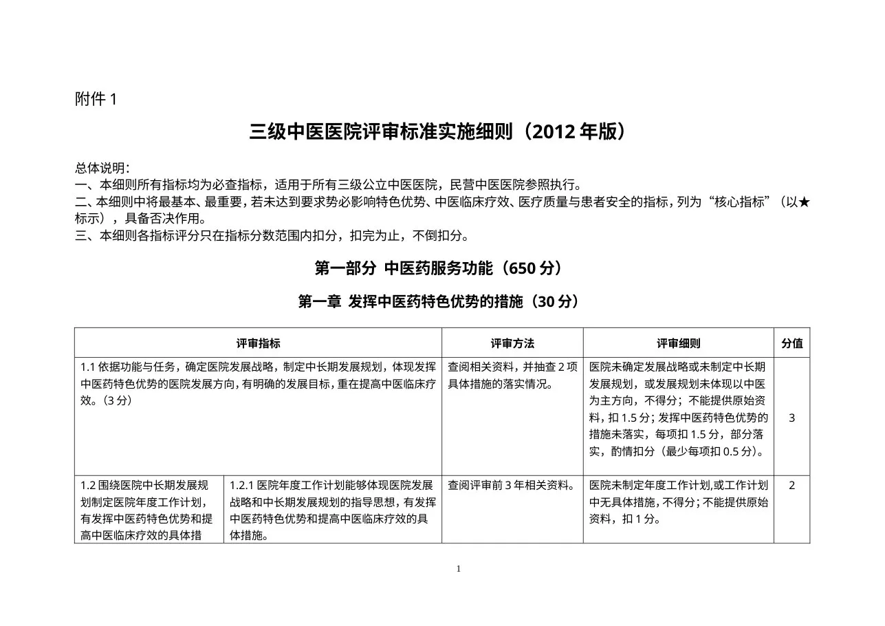 三级中医医院评审标准实施细则（2012年版）