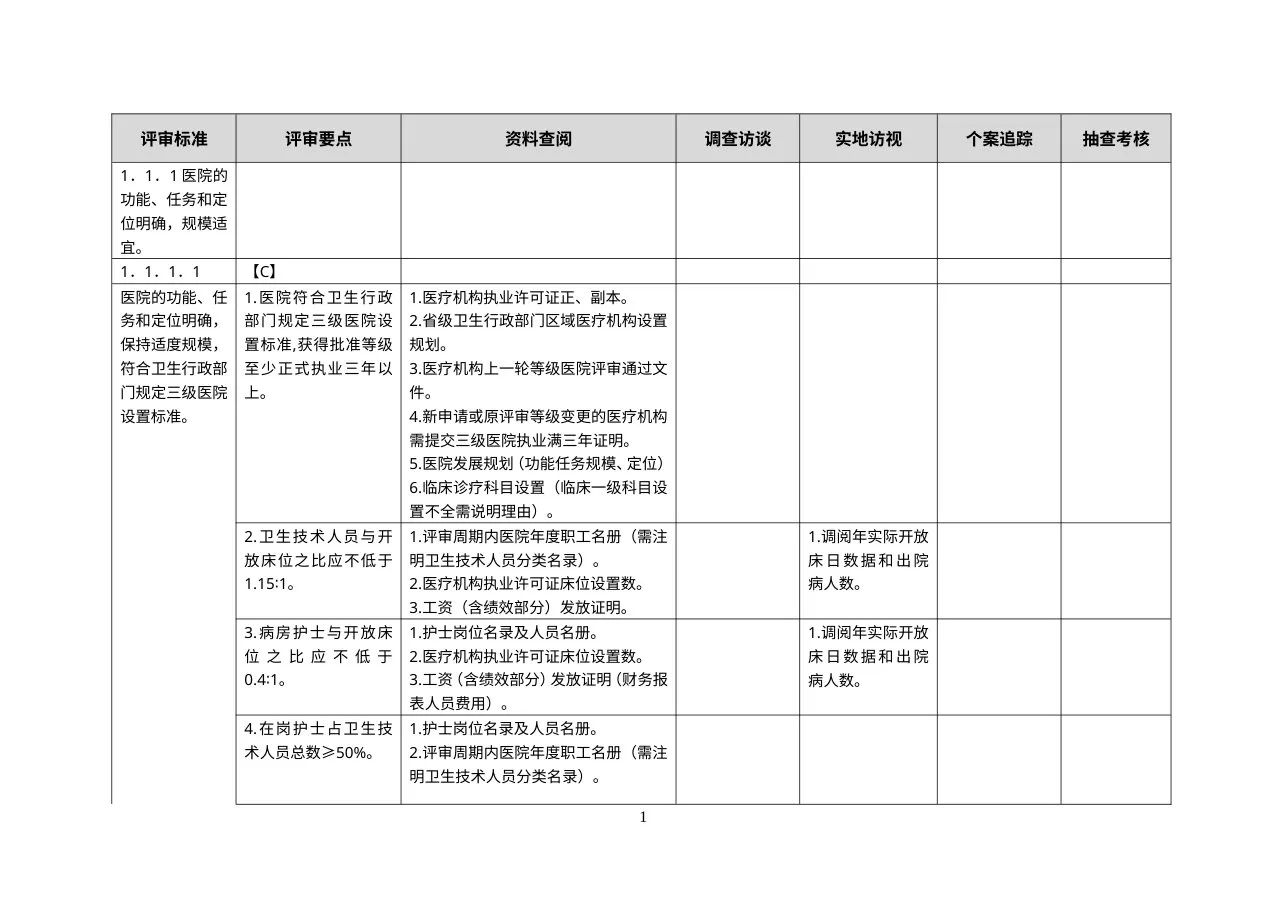 三级综合医院现场评审方法 最新完整版 预览图