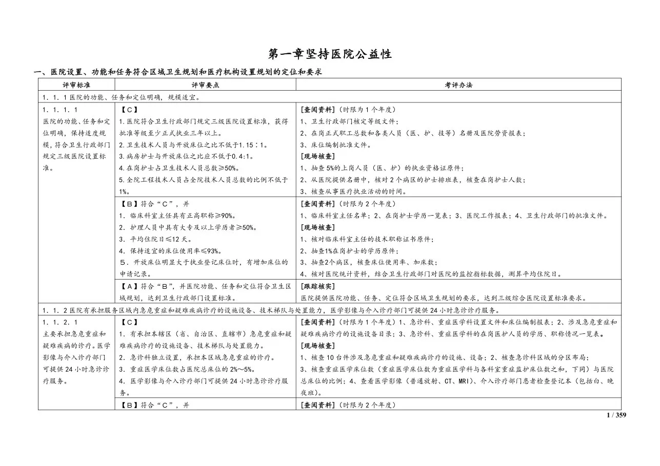 三级综合医院评审标准考评办法(完整版)
