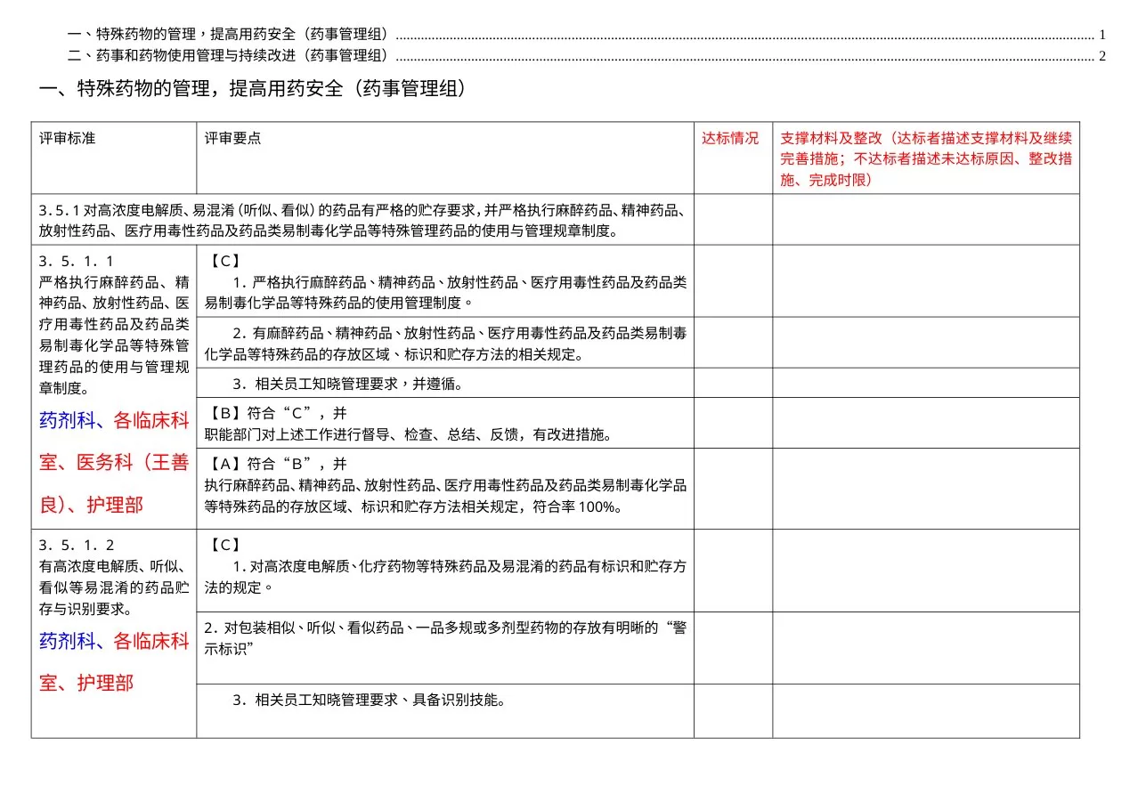 药事管理组分工条款汇总