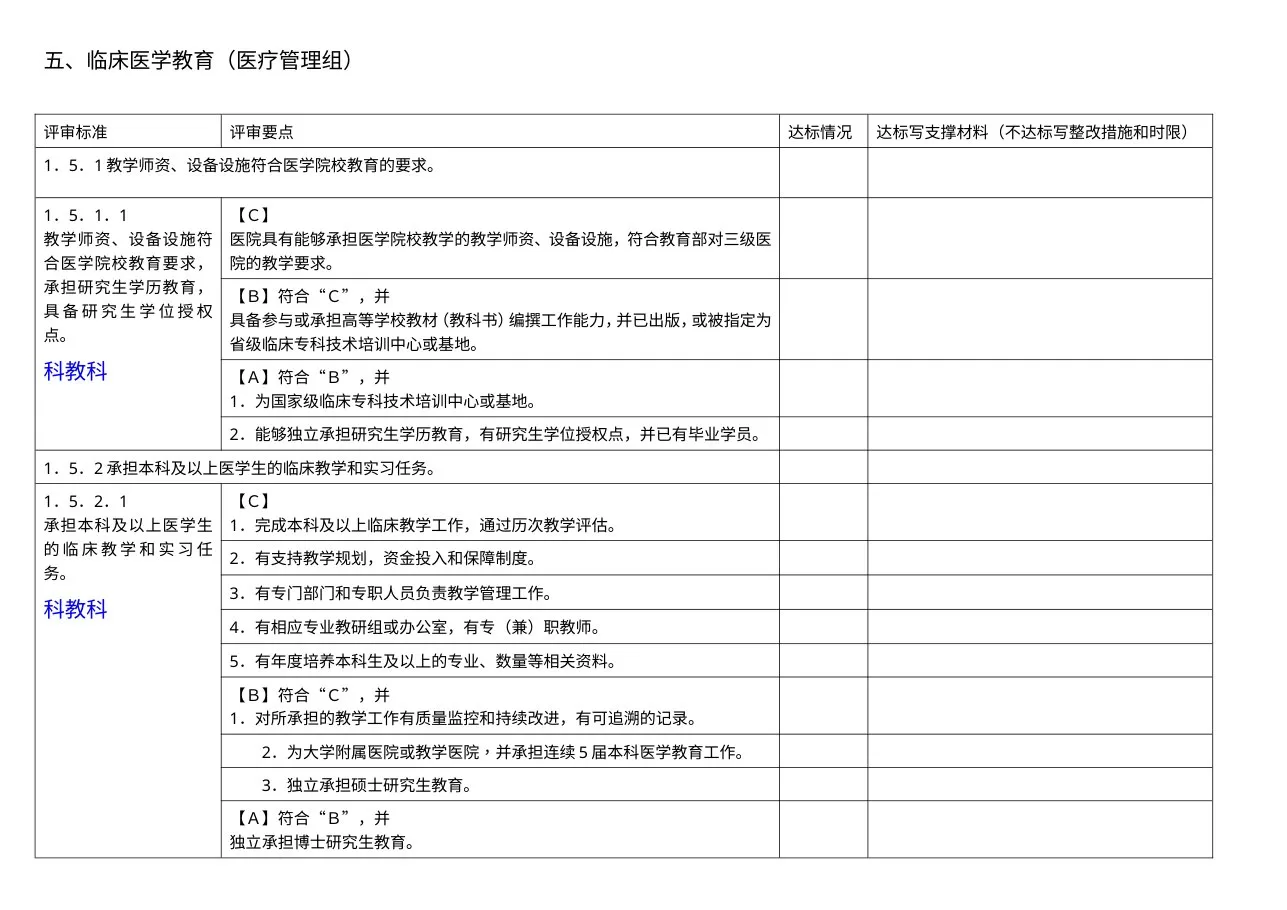 医疗管理组分工条款汇总 预览图