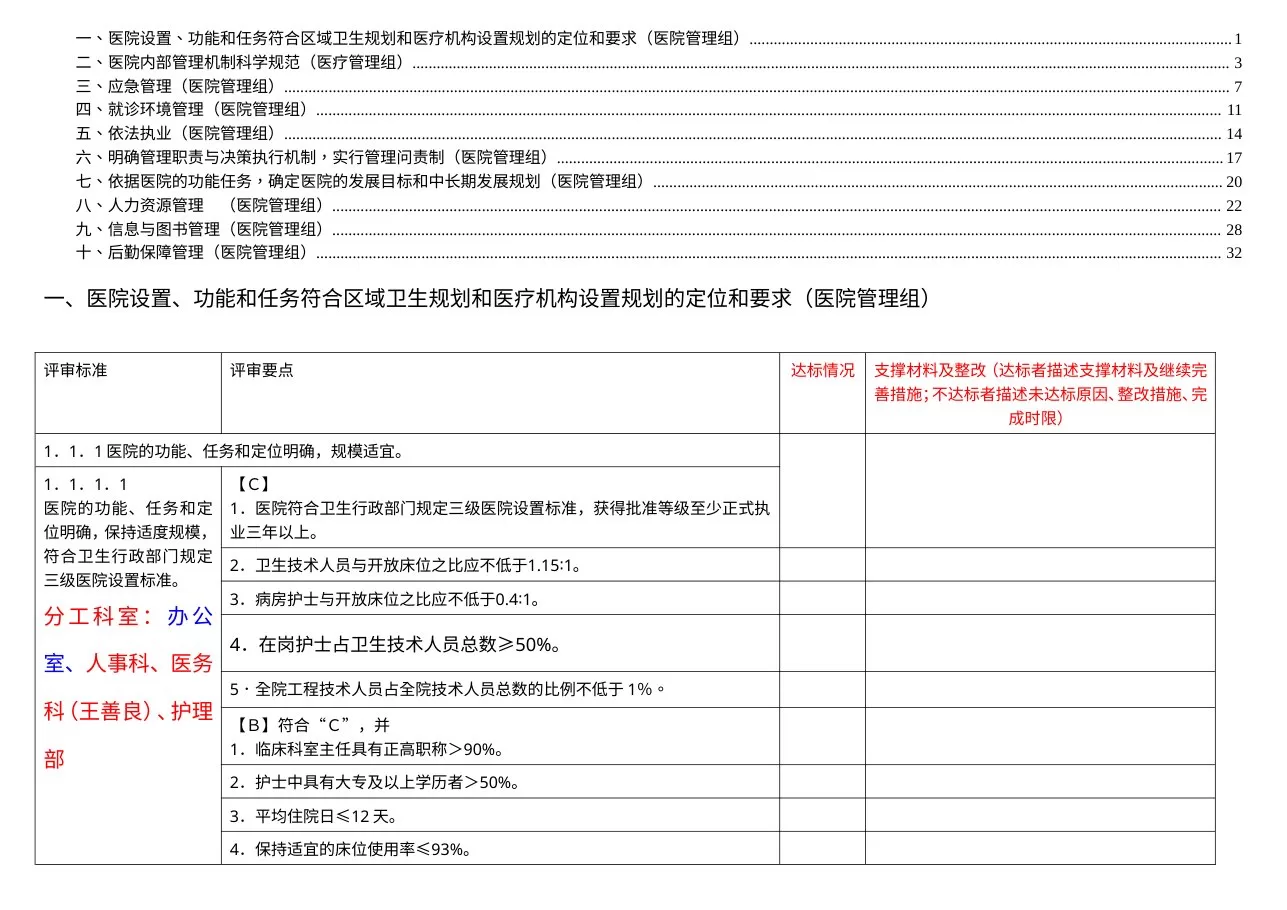 医院管理组分工条款汇总