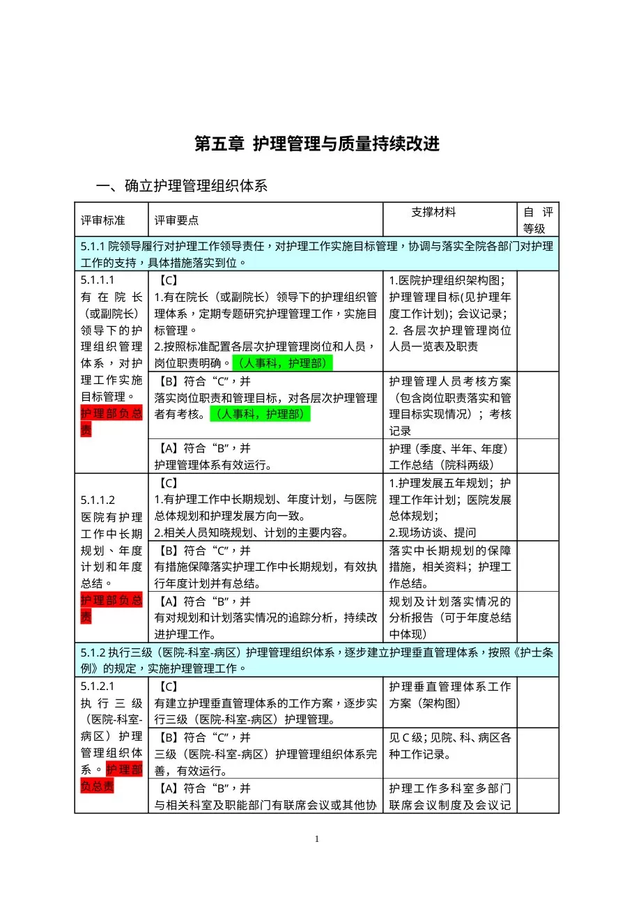 医院评审任务分解与支撑材料(第五稿 定稿)