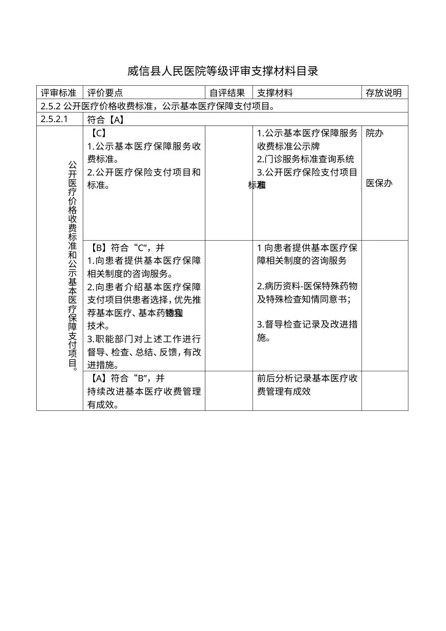 医院等级评审支撑材料2.5.2.1